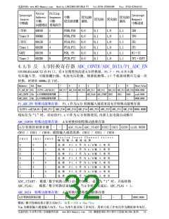浏览型号STC89C54RD+的Datasheet PDF文件第32页