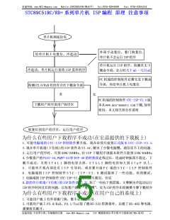 浏览型号STC89C54RD+的Datasheet PDF文件第5页