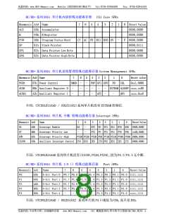浏览型号STC89C54RD+的Datasheet PDF文件第8页