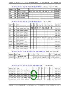 浏览型号STC89C54RD+的Datasheet PDF文件第9页