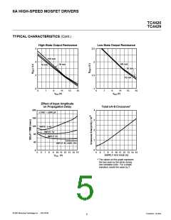 浏览型号TC4420的Datasheet PDF文件第5页