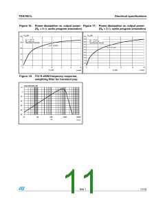 浏览型号TDA7851L的Datasheet PDF文件第11页