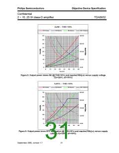 浏览型号TDA8932的Datasheet PDF文件第31页