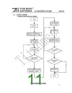 浏览型号TM1638的Datasheet PDF文件第11页