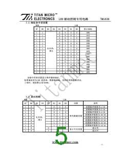 浏览型号TM1638的Datasheet PDF文件第5页