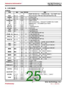 浏览型号TM57PA40的Datasheet PDF文件第25页