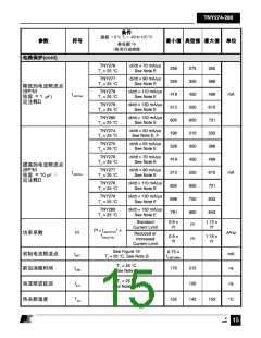 浏览型号TNY280的Datasheet PDF文件第15页