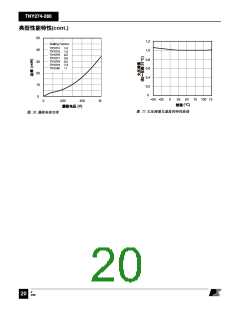 浏览型号TNY280的Datasheet PDF文件第20页