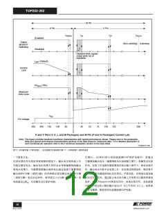 浏览型号TOP252-262的Datasheet PDF文件第12页