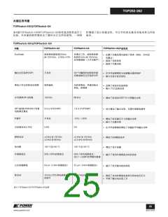 浏览型号TOP252-262的Datasheet PDF文件第25页