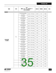 浏览型号TOP252-262的Datasheet PDF文件第35页