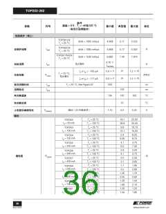 浏览型号TOP252-262的Datasheet PDF文件第36页
