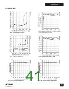 浏览型号TOP252-262的Datasheet PDF文件第41页