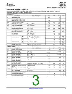 浏览型号TPS61201的Datasheet PDF文件第3页