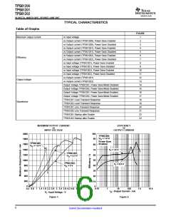 浏览型号TPS61201的Datasheet PDF文件第6页