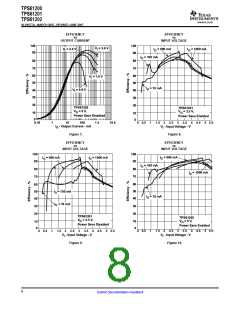 浏览型号TPS61201的Datasheet PDF文件第8页