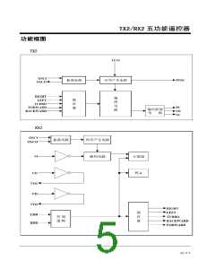 浏览型号TX2/RX2的Datasheet PDF文件第5页