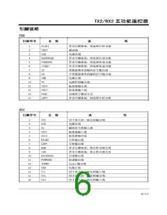 浏览型号TX2/RX2的Datasheet PDF文件第6页