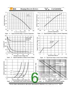 浏览型号2N60的Datasheet PDF文件第6页