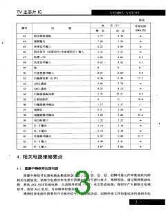 浏览型号AN5195的Datasheet PDF文件第3页