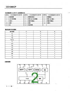 浏览型号CD1366=UPC1366的Datasheet PDF文件第2页