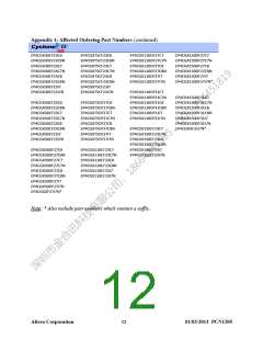 浏览型号EP4CE10F17C8N的Datasheet PDF文件第12页