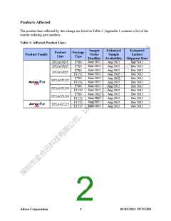 浏览型号EP4CE10F17C8N的Datasheet PDF文件第2页