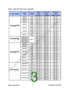 浏览型号EP4CE10F17C8N的Datasheet PDF文件第3页