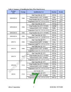 浏览型号EP4CE10F17C8N的Datasheet PDF文件第7页