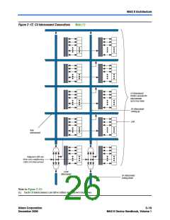 浏览型号EPM570T100C5N的Datasheet PDF文件第26页