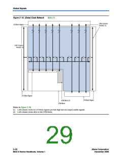 浏览型号EPM570T100C5N的Datasheet PDF文件第29页
