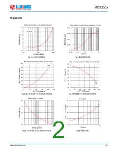 浏览型号MDS200A1600V的Datasheet PDF文件第2页