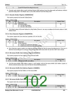 浏览型号PKM32AG-Q的Datasheet PDF文件第102页