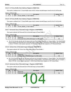 浏览型号PKM32AG-Q的Datasheet PDF文件第104页