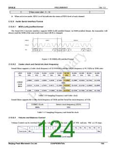 浏览型号PKM32AG-Q的Datasheet PDF文件第124页