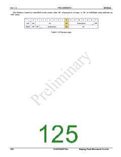 浏览型号PKM32AG-Q的Datasheet PDF文件第125页