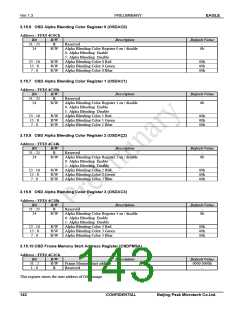 浏览型号PKM32AG-Q的Datasheet PDF文件第143页