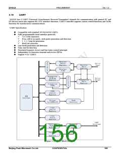 浏览型号PKM32AG-Q的Datasheet PDF文件第156页