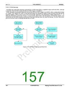 浏览型号PKM32AG-Q的Datasheet PDF文件第157页