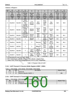 浏览型号PKM32AG-Q的Datasheet PDF文件第160页