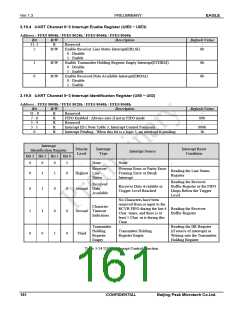 浏览型号PKM32AG-Q的Datasheet PDF文件第161页