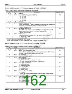 浏览型号PKM32AG-Q的Datasheet PDF文件第162页