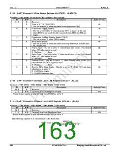 浏览型号PKM32AG-Q的Datasheet PDF文件第163页