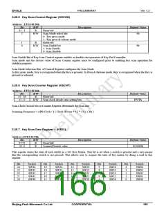 浏览型号PKM32AG-Q的Datasheet PDF文件第166页