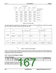 浏览型号PKM32AG-Q的Datasheet PDF文件第167页