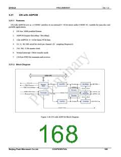 浏览型号PKM32AG-Q的Datasheet PDF文件第168页