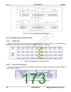 浏览型号PKM32AG-Q的Datasheet PDF文件第173页