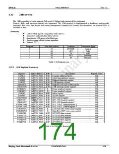 浏览型号PKM32AG-Q的Datasheet PDF文件第174页