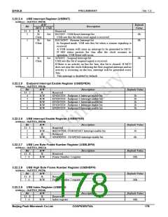 浏览型号PKM32AG-Q的Datasheet PDF文件第178页