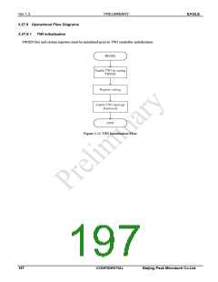 浏览型号PKM32AG-Q的Datasheet PDF文件第197页